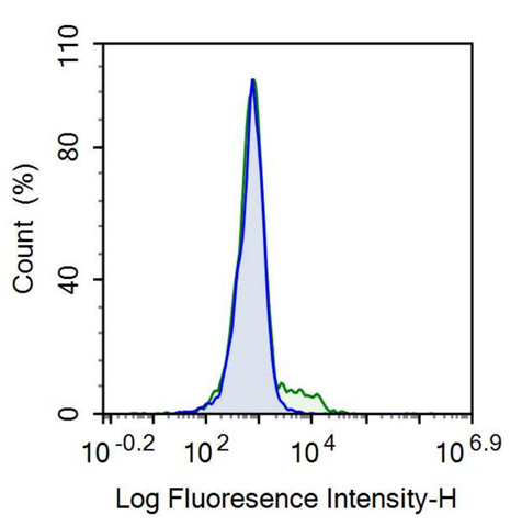 Anti-Cluster Of Differentiation 161 (CD161) Monoclonal Antibody