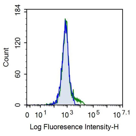 Anti-Interleukin 3 Receptor Alpha (IL3Ra) Monoclonal Antibody