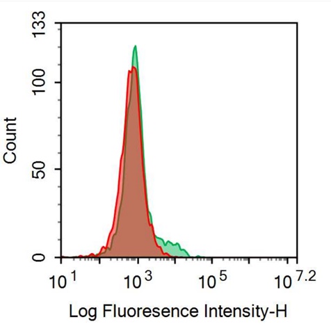 FITC-Linked Anti-Cluster Of Differentiation 23 (CD23) Polyclonal Antibody