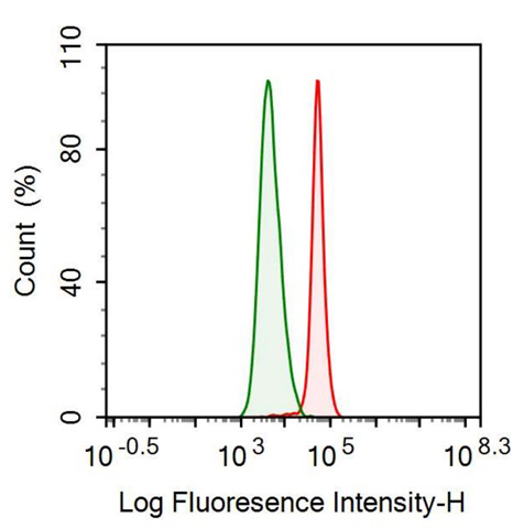 Anti-Antithrombin (AT) Monoclonal Antibody