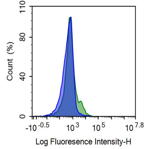 FITC-Linked Anti-Hepatitis A Virus Cellular Receptor 2 (HAVCR2) Polyclonal Antibody