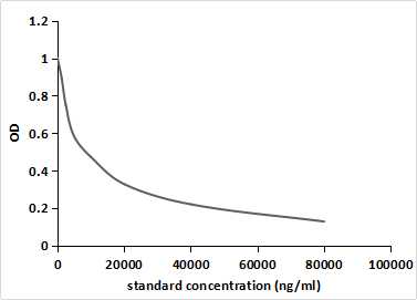 Monoclonal Antibody to Androsterone (ADT)