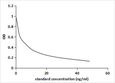 Monoclonal Antibody to Dehydroepiandrosterone (DHEA)