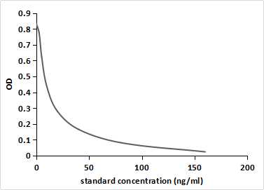 Monoclonal Antibody to Dehydroepiandrosterone (DHEA)