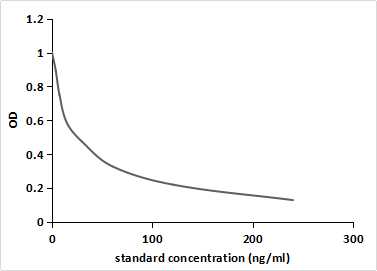 Monoclonal Antibody to Thyroxine (T4)