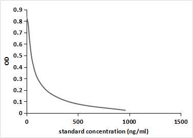 Monoclonal Antibody to Thyroxine (T4)