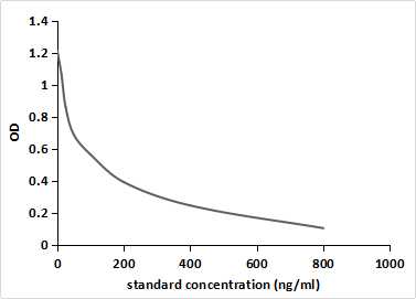 Monoclonal Antibody to 17-Hydroxyprogesterone (17-OHP)