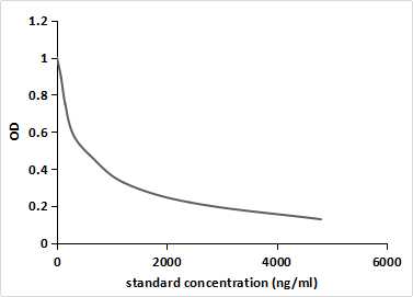 Monoclonal Antibody to Estriol (E3)