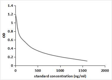 Monoclonal Antibody to Androstenedione (ASD)