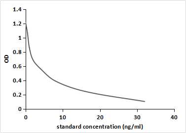 Monoclonal Antibody to Testosterone (Testo)