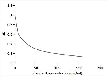 Monoclonal Antibody to Testosterone (Testo)