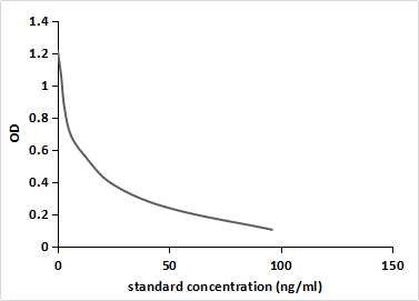 Monoclonal Antibody to Progesterone (PG)