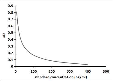 Monoclonal Antibody to Prostaglandin E2 (PGE2)