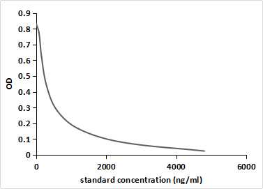 Monoclonal Antibody to Malondialdehyde (MDA)