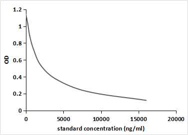 Monoclonal Antibody to Dopamine (DA)