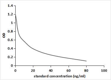 Monoclonal Antibody to Thromboxane B2 (TXB2)