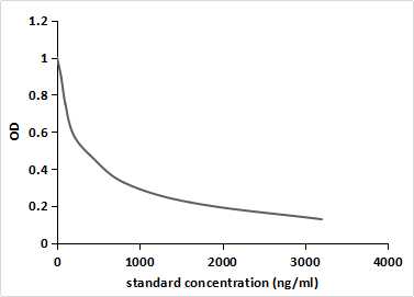 Monoclonal Antibody to Prostaglandin E1 (PGE1)