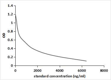 Monoclonal Antibody to Prostaglandin E1 (PGE1)