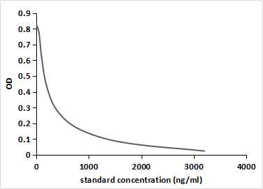 Monoclonal Antibody to 25-Hydroxyvitamin D3 (HVD3)