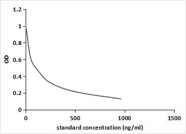 Monoclonal Antibody to Estrone (E1)