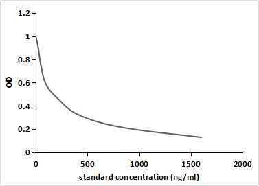 Monoclonal Antibody to Vitamin B2 (VB2)