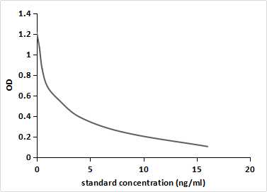 Monoclonal Antibody to 11-Hydroxyprogesterone (11-OHP)