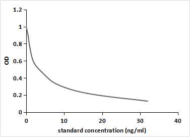 Monoclonal Antibody to 11-Hydroxyprogesterone (11-OHP)