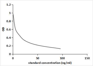 Monoclonal Antibody to Sunset Yellow (SY)