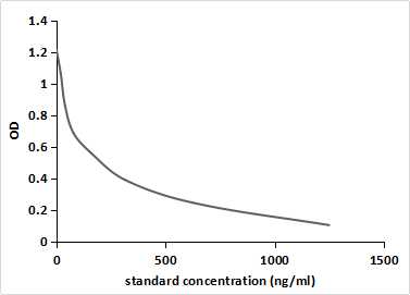 Monoclonal Antibody to Gentamicin (GTM)