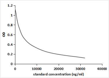 Monoclonal Antibody to Tetracycline (TTC)