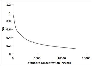 Monoclonal Antibody to Metronidazole (MTZ)