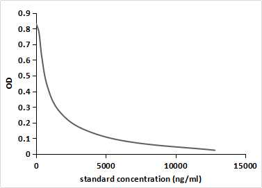 Monoclonal Antibody to Metronidazole (MTZ)