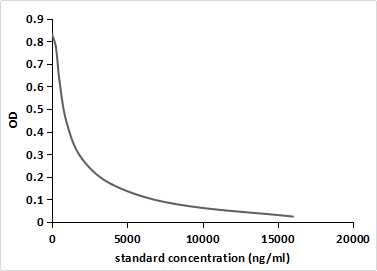 Monoclonal Antibody to Vanillin (Van)