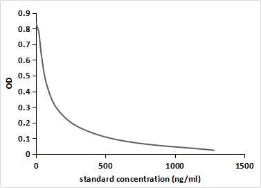 Monoclonal Antibody to Levonorgestrel (LNG)