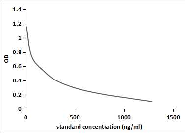 Monoclonal Antibody to Levonorgestrel (LNG)