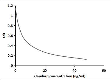 Monoclonal Antibody to Hydroxychloroquine (HCQ)