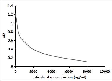 Monoclonal Antibody to Cloprostenol (CP)