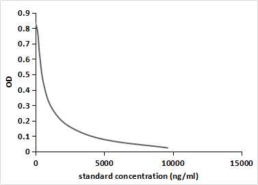 Monoclonal Antibody to Cloprostenol (CP)