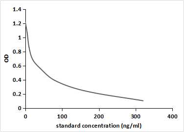 Monoclonal Antibody to Cotinine (Cot)