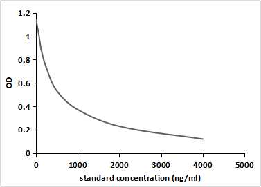 Monoclonal Antibody to Clenbuterol (Clen)