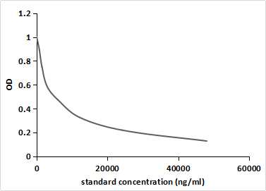 Monoclonal Antibody to 20-Hydroxyecdysone (20E)