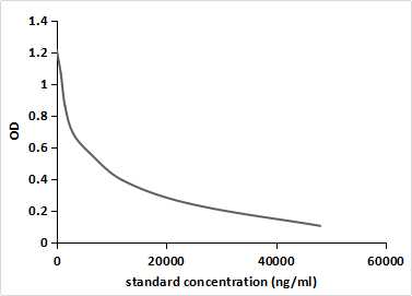 Monoclonal Antibody to 20-Hydroxyecdysone (20E)