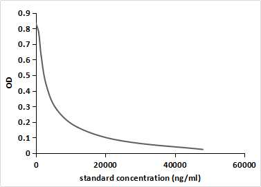 Monoclonal Antibody to 20-Hydroxyecdysone (20E)