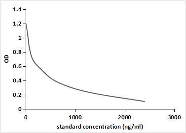 Monoclonal Antibody to Semicarbazide (SCB)