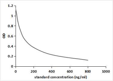 Monoclonal Antibody to Sulfaquinoxaline (SQ)