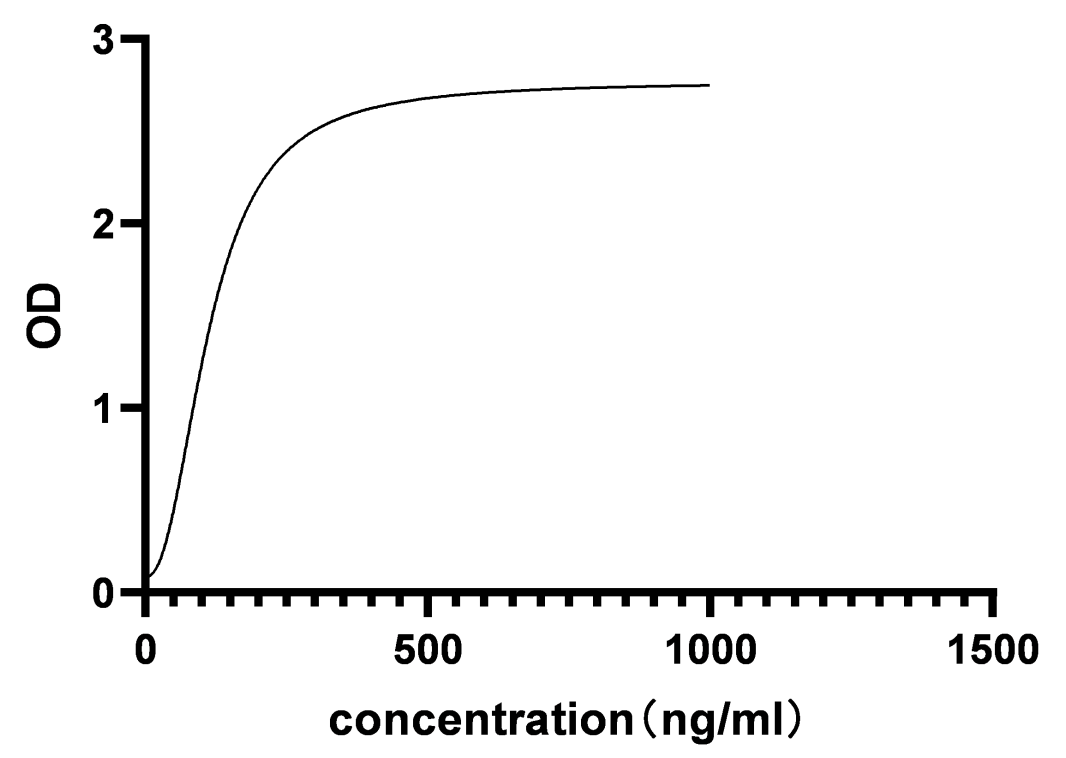 Polyclonal Antibody to Brain Natriuretic Peptide (BNP)