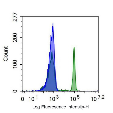 Recombinant Antibody to Cluster Of Differentiation 4 (CD4)