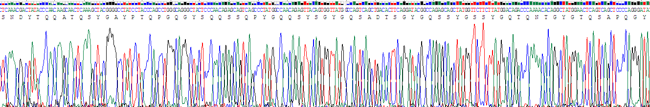 Recombinant Fusion (FUS)