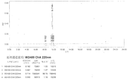 Synthetic Substance P (SP)