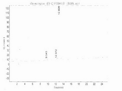 Synthetic Cross Linked C-Telopeptide Of Type I Collagen (CTXI)